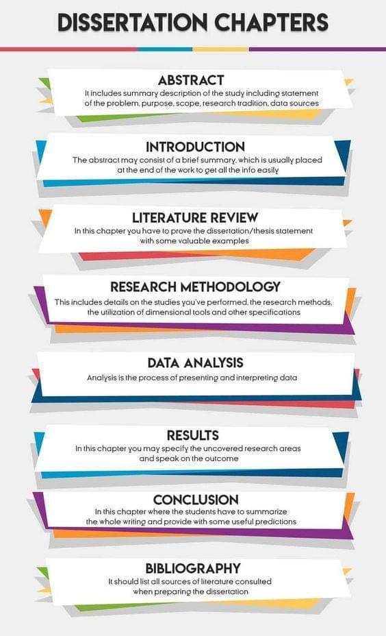 how to write a phd results chapter